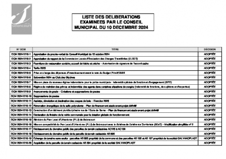 LISTE DES DELIBERATIONS  CM DU 10 DECEMBRE 2024